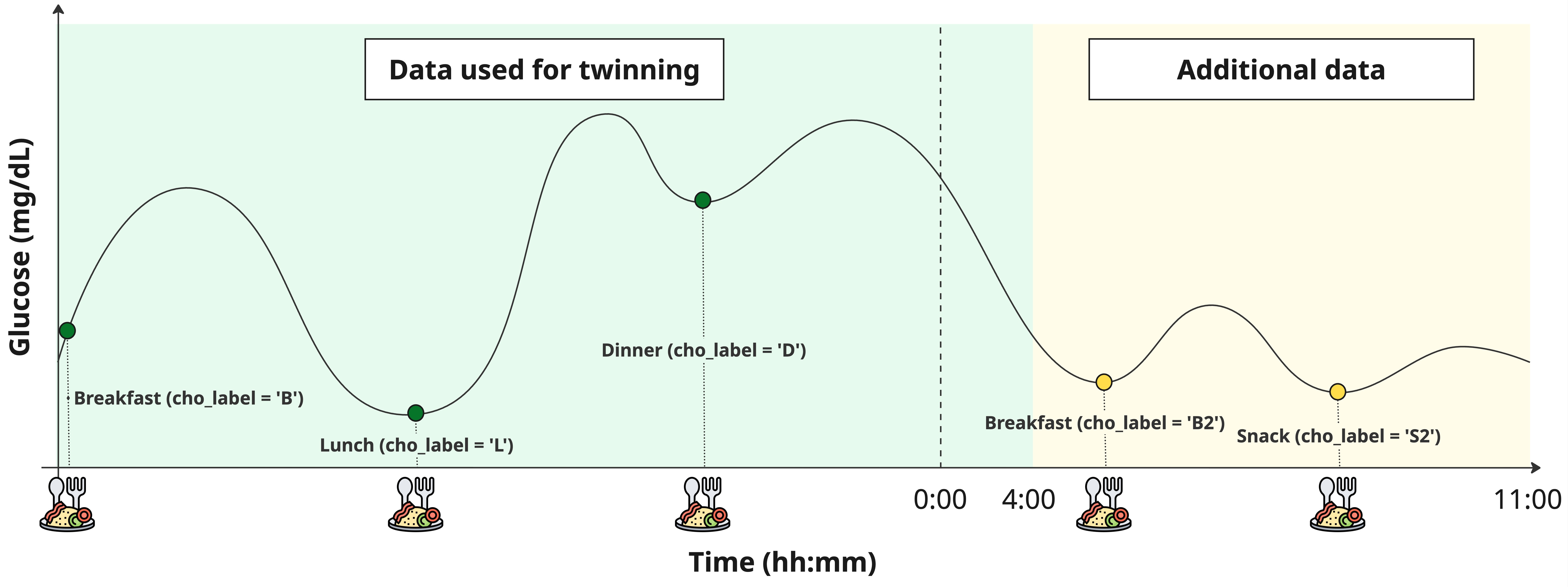 Extended data